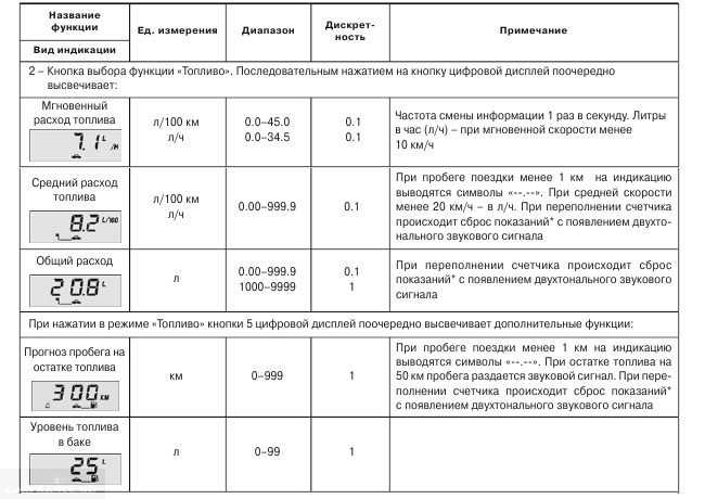 Бортовой компьютер ваз 2110 sigma инструкция