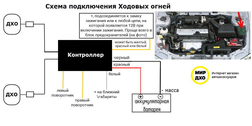 Варианты установки дхо