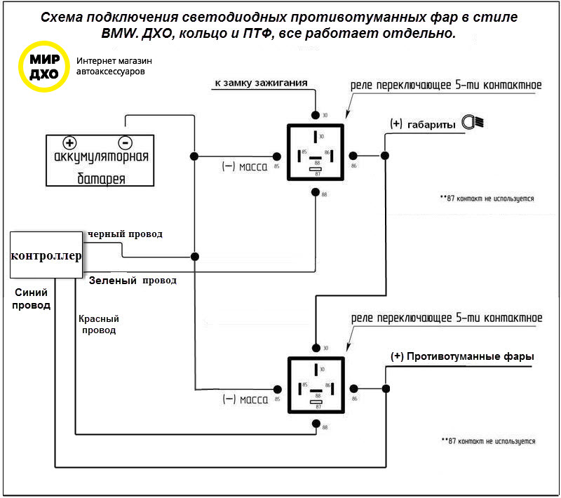 Варианты установки дхо