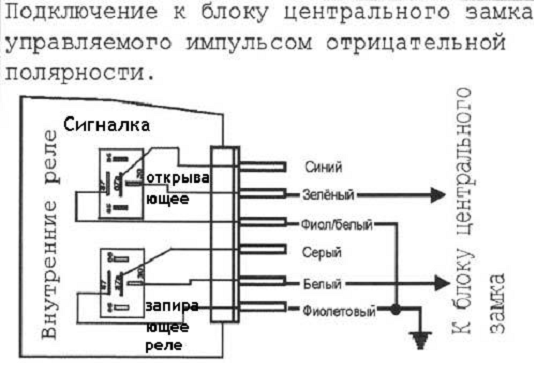 Блок управления центральным замком ваз 2110