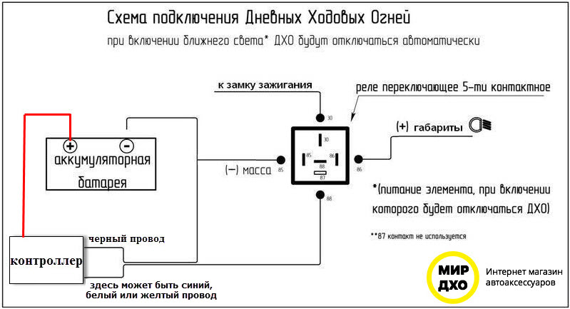 Варианты установки дхо