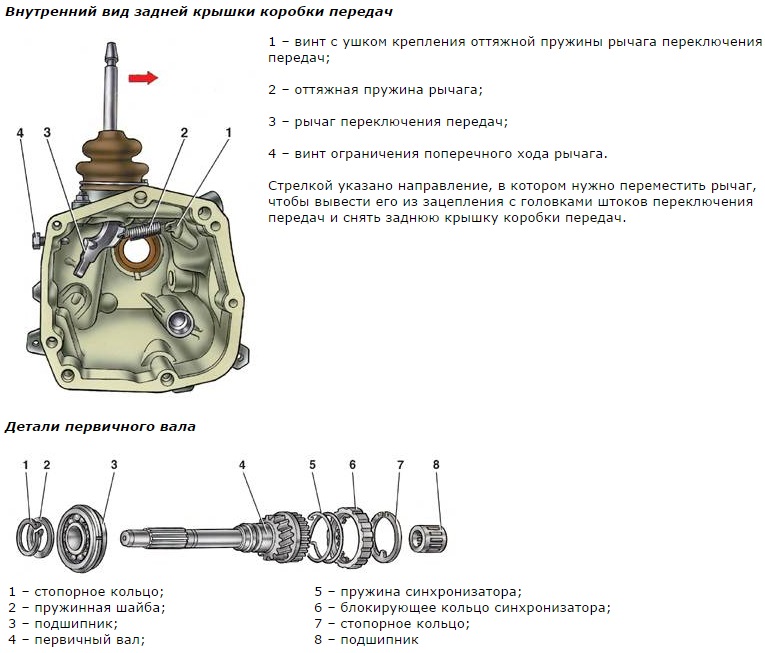 Течет заглушка коробки передач ваз 2107