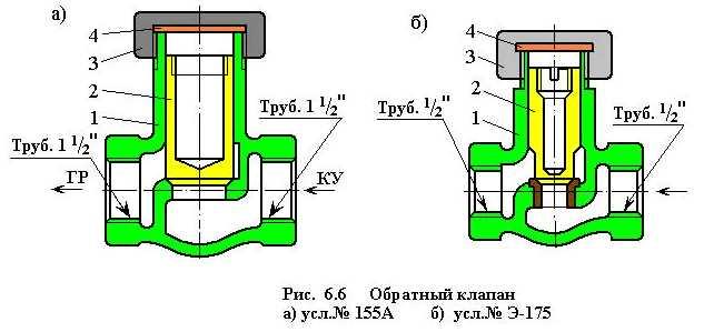 Торможения и отпуск тормозов