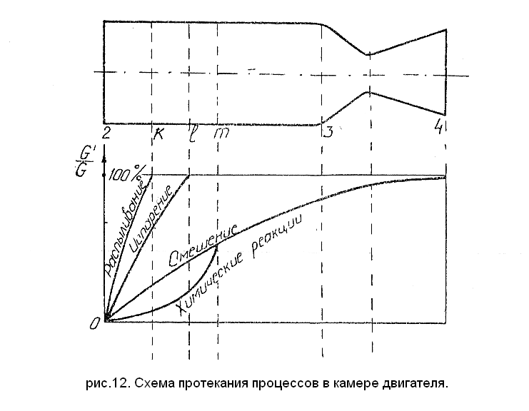 Жидкостный ракетный двигатель