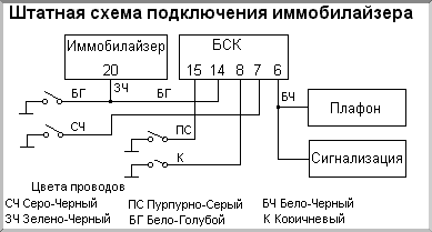 Распиновка подключения модуля апс 4 21102