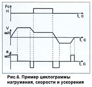 Линейный двигатель это
