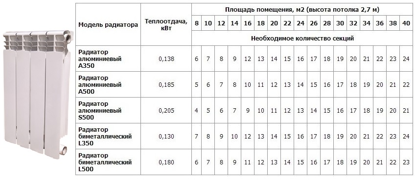 Как рассчитать металлические батареи