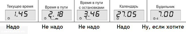 Бортовой компьютер ваз 2110 sigma инструкция