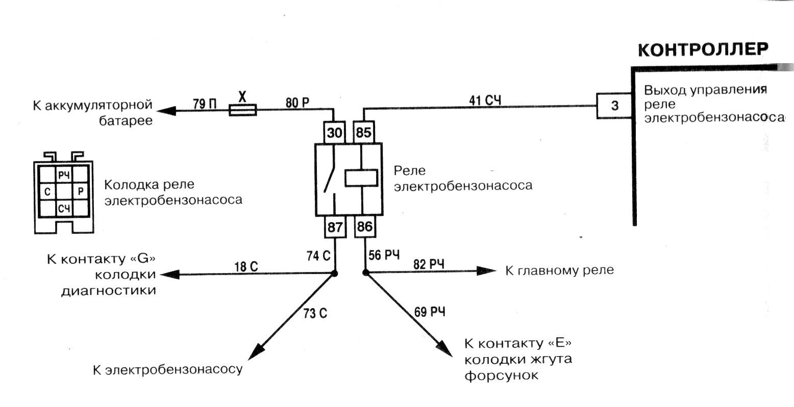 Где находится бензонасос ваз 2112