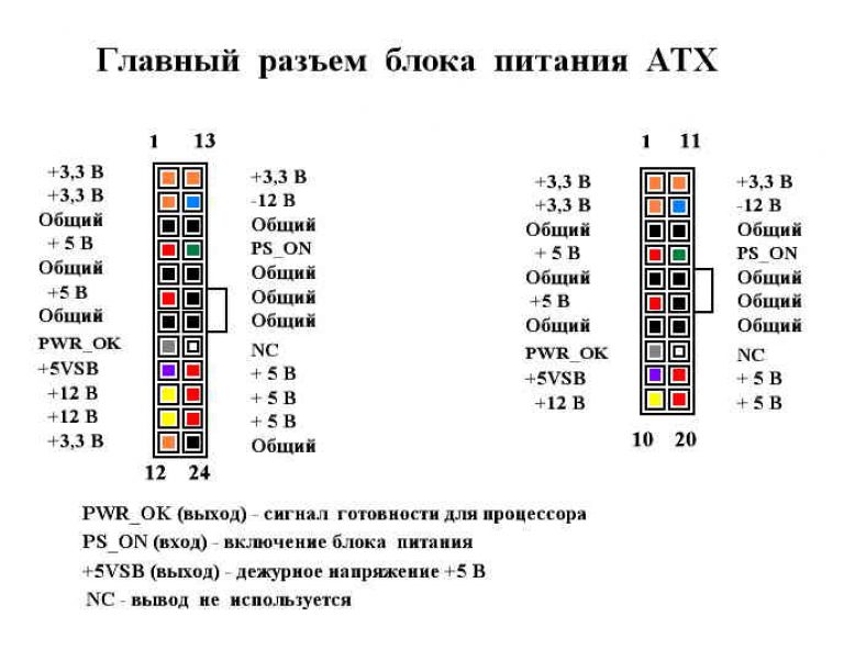 Компьютерный блок питания не запускается дежурка есть
