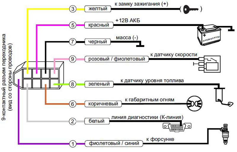 Говорящий бортовой компьютер на ваз 2114