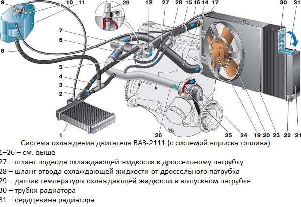 Как поменять отопительный радиатор на ваз 2110