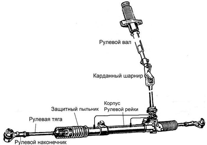 Замена рулевой рейки ваз 2114 своими руками