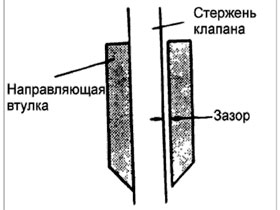 Впускной коллектор — профилактика