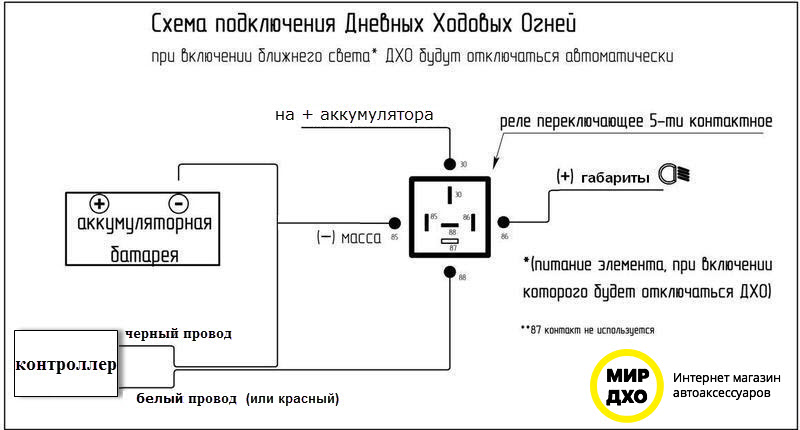 Варианты установки дхо