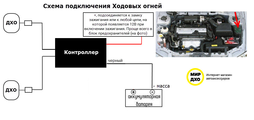Варианты установки дхо