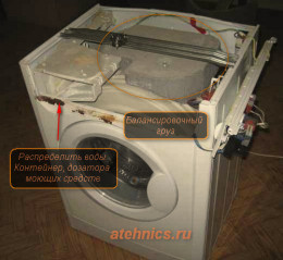 Замена подшипников в стиральной машине Indesit, с не разборным баком