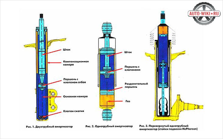 Амортизаторы: какие лучше? Амортизаторы каяба, амортизаторы монро,...
