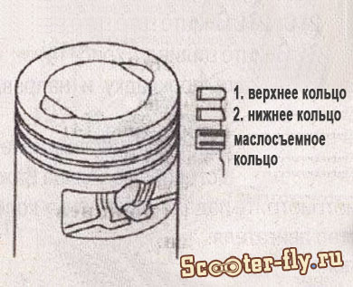 Установка поршневых колец на скутер