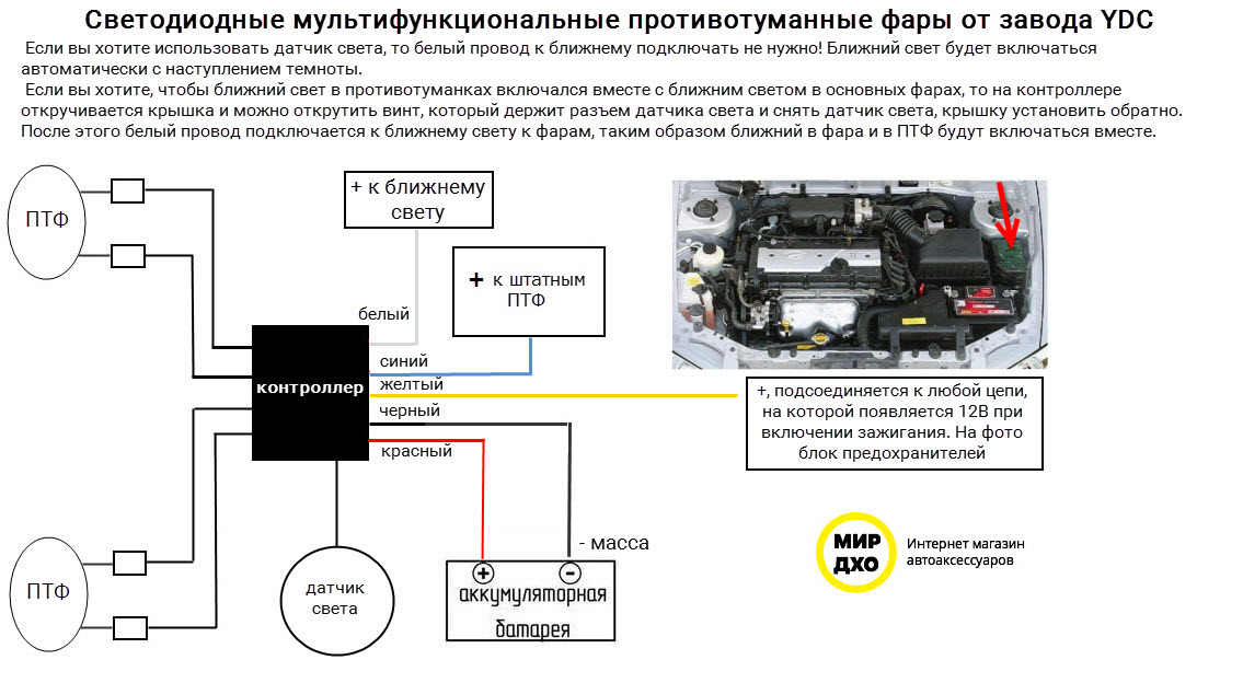 Варианты установки дхо
