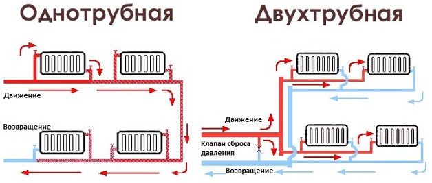 Как рассчитать металлические батареи