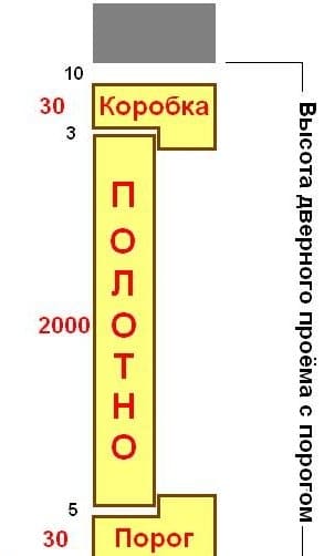 Какой размер дверной коробки. Размеры дверных проемов