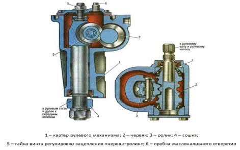 Общее устройство рулевого управления. Рулевое управление
