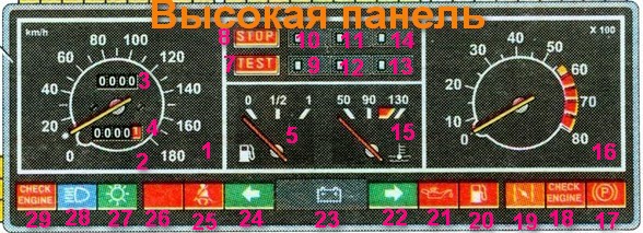 Щиток приборов ваз 21099 высокая панель обозначения
