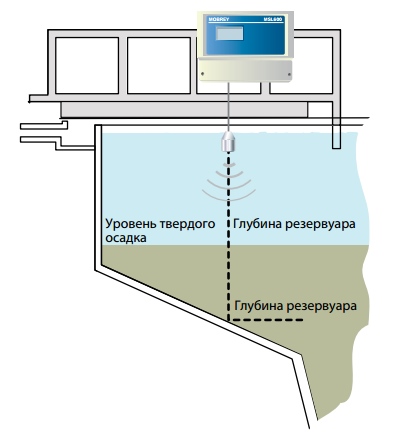 Методы и приборы измерения уровня жидкости