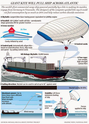 Воздушные змеи. Китайские воздушные змеи