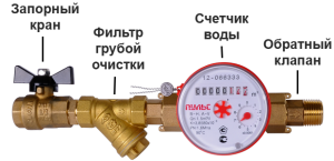 Какие бывают фильтры грубой очистки воды