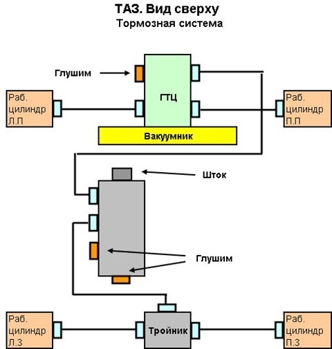 Как улучшить тормозную систему ваз 2112. Тюнинг тормозной системы ваз