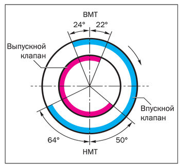 Самостоятельно выставляем метки грм на ниве шевроле