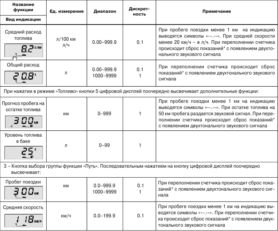 Бортовой компьютер ваз 2110 sigma инструкция