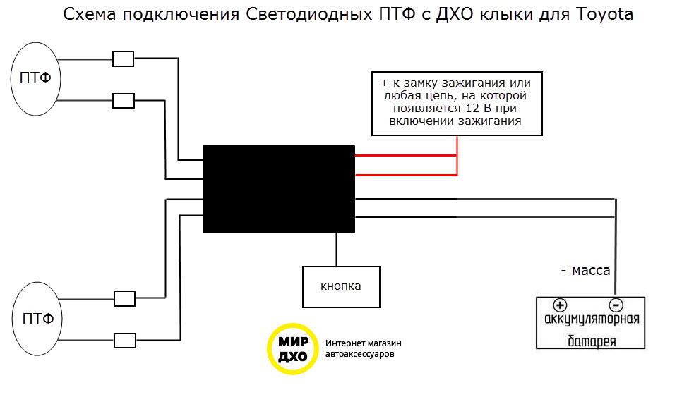 Варианты установки дхо