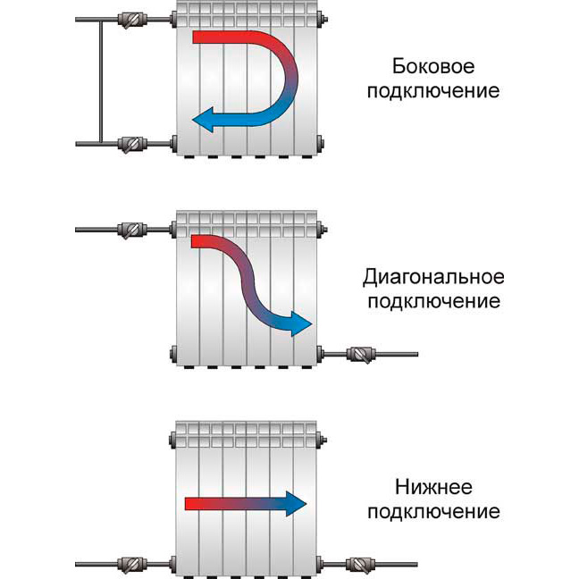 Как рассчитать металлические батареи