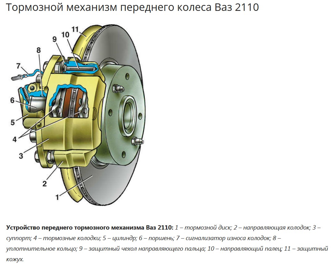 Как устанавливают тормозные колодки на ваз 2110
