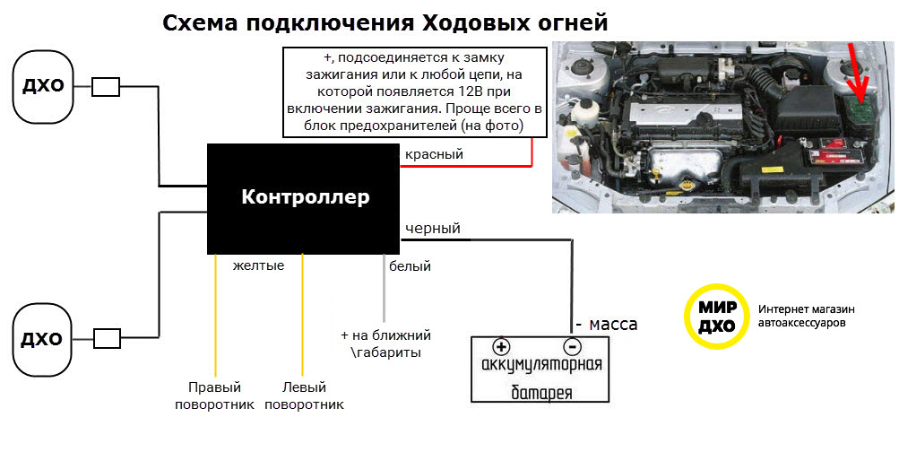 Варианты установки дхо