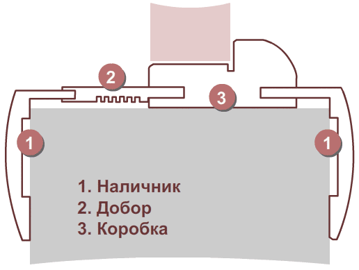 Какой размер дверной коробки. Размеры дверных проемов