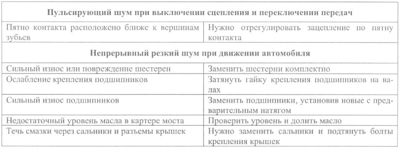 Как работает межколесный дифференциал камаз