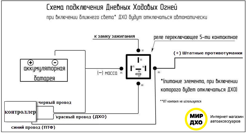 Варианты установки дхо