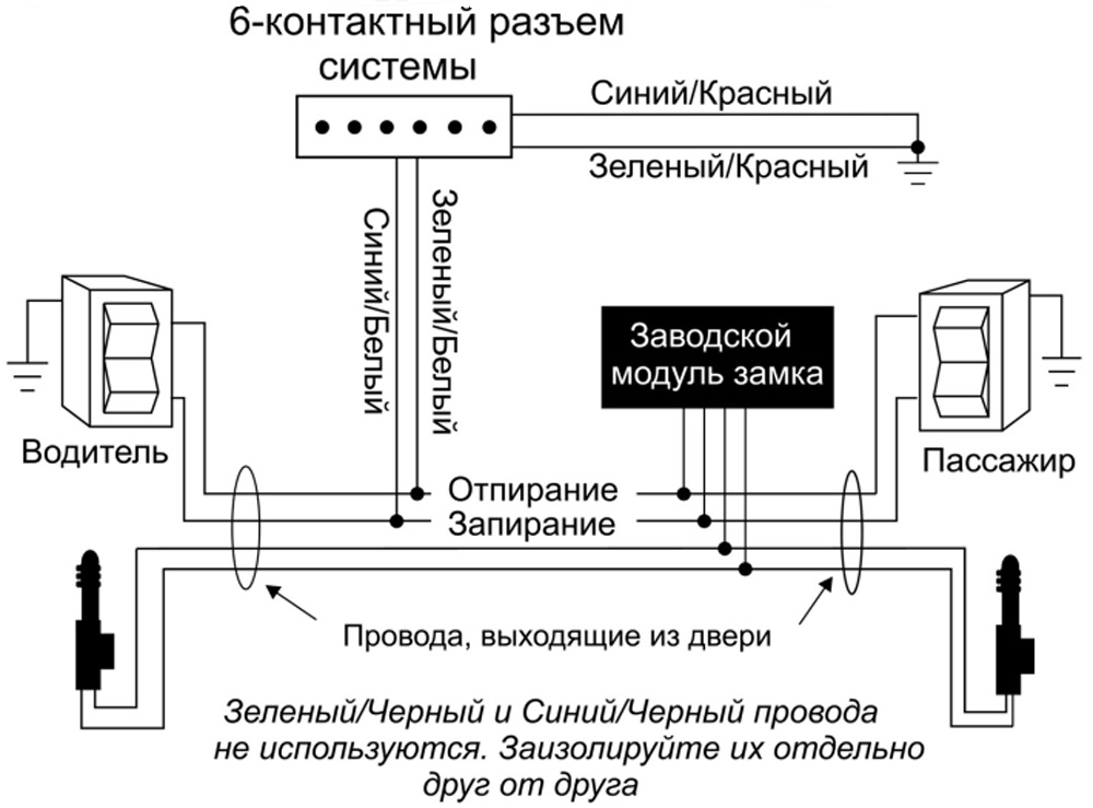 Блок управления центральным замком ваз 2110