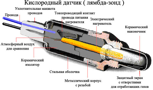 Определение неисправности двигателя по световому сигналу чека