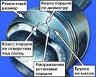 Какой зазор в кольцах ваз