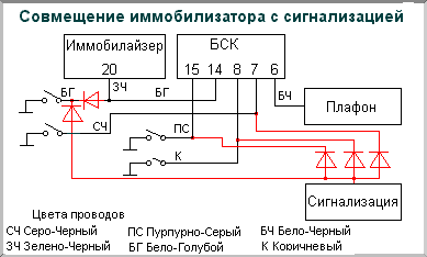 Распиновка подключения модуля апс 4 21102