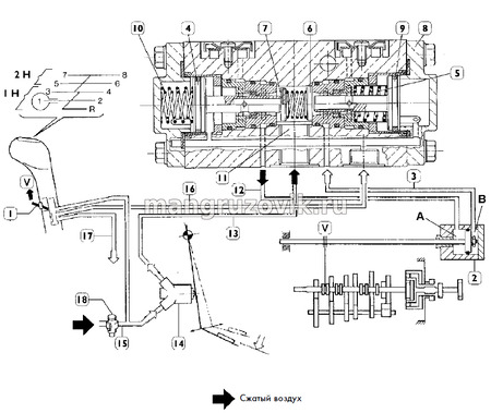 Схема пневмосистемы коробки передач zf