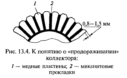 Двигатель постоянного тока коллекторный