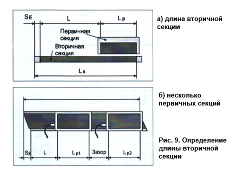 Линейный двигатель это