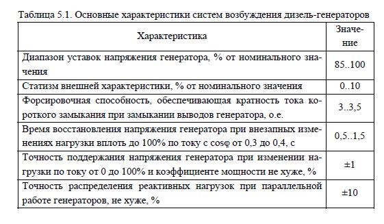 Генератор без обмотки возбуждения на роторе