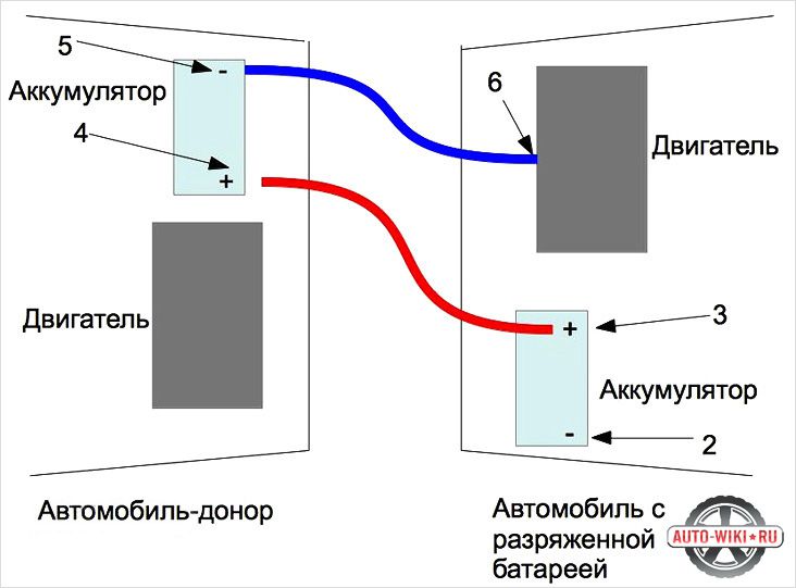 Клеммы для прикуривания аккумулятора